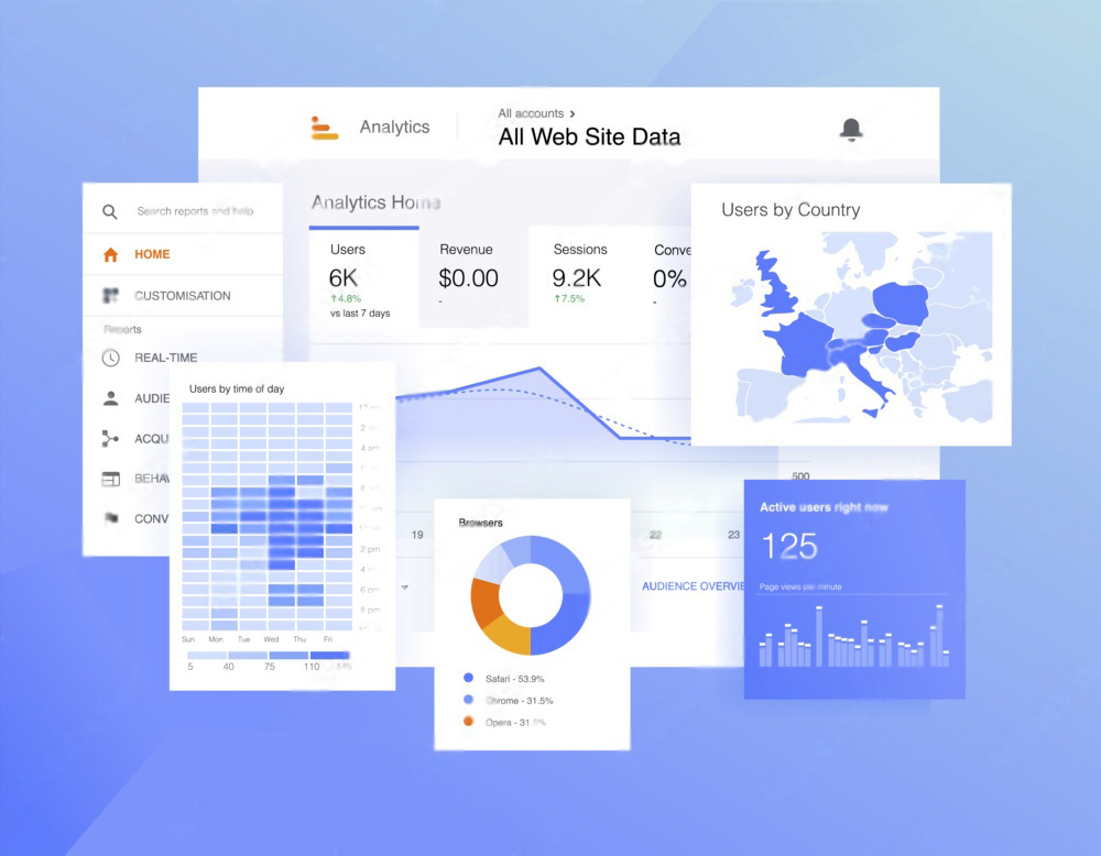 Google Analytics Traffic Statistics