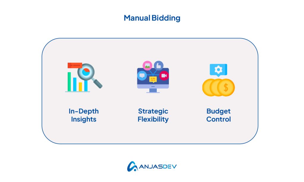 Manual Bidding Stats