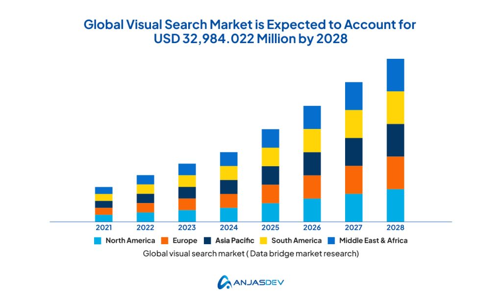 Visual Search