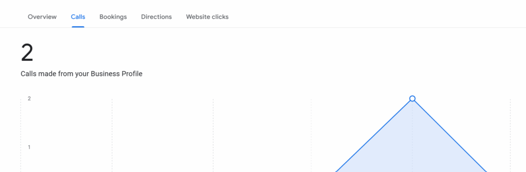 Google Business Profile Calls Performance