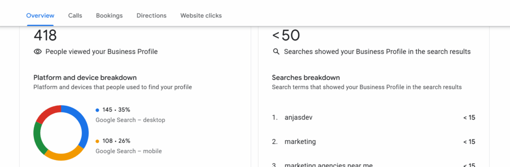 Google Business Profile Customer Search Behavior